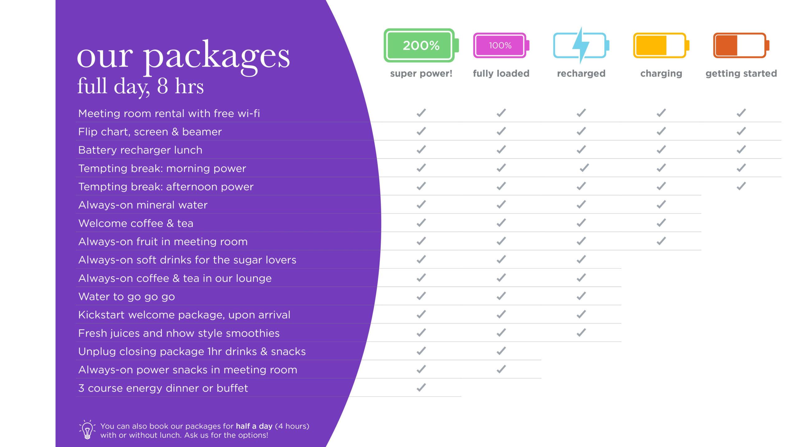 nhow meeting packages overview full (3)