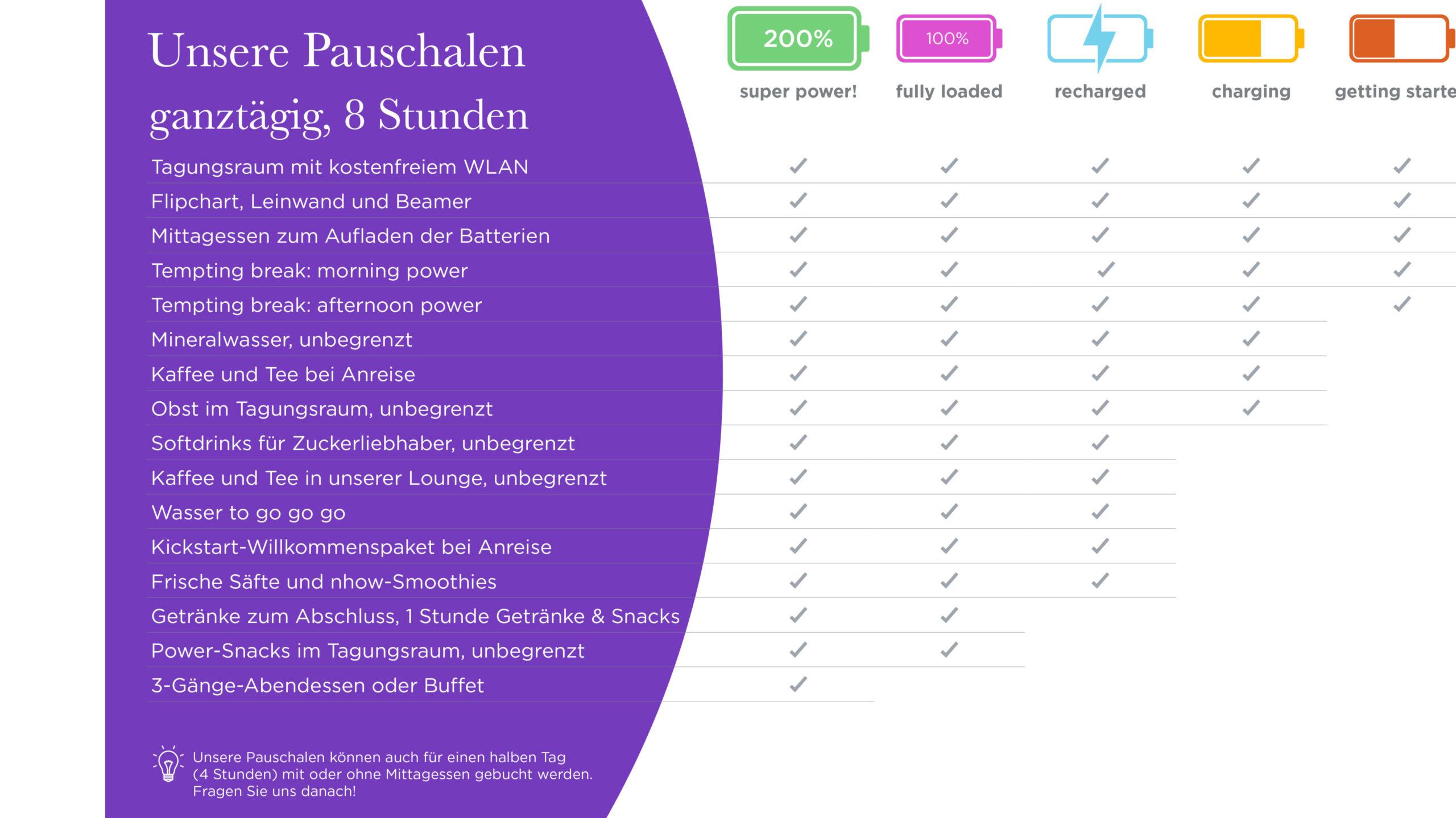 nhow meeting packages overview full DE (3)